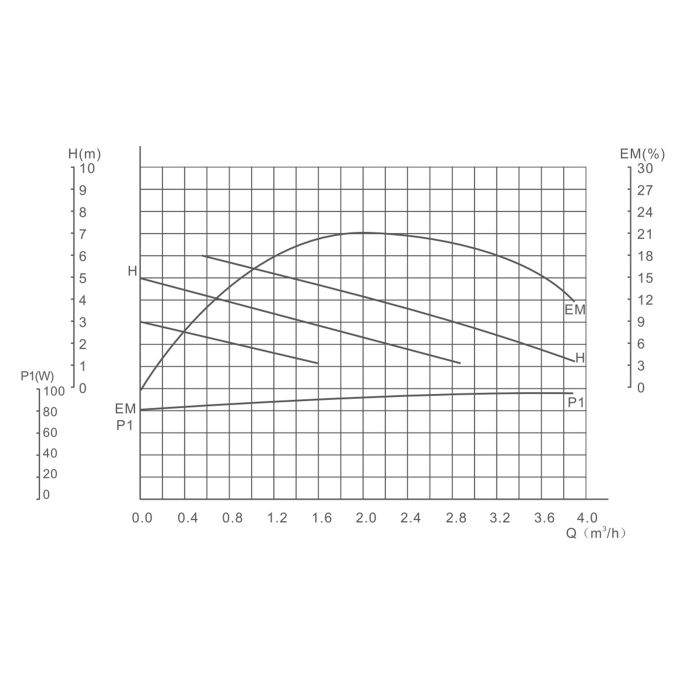 Насос циркуляційний GRS UPS 25/60/180