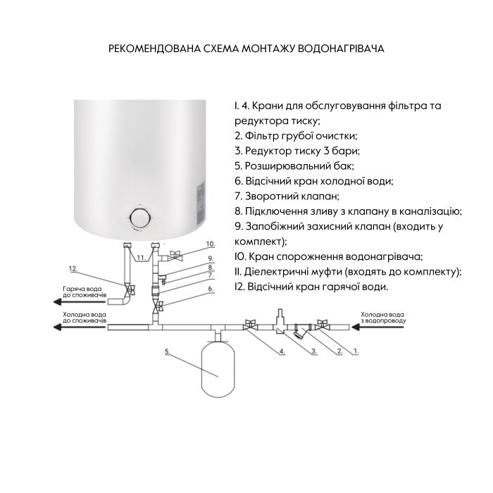 Водонагрівач електричний Thermo Alliance 50 л SLIM вертикальний, мокрий ТЕН 1,5 кВт D50V15Q1