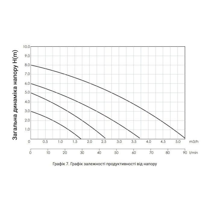 Насос циркуляційний Thermo Alliance LPS 25/40/180