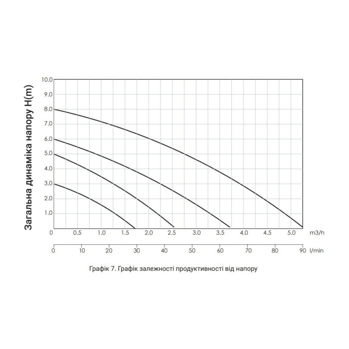 Насос циркуляційний Thermo Alliance LPS 32/80/180