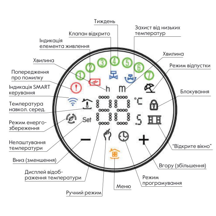 Бездротовий програмуємий сервопривiд для термостатичного крану (Білий матовий) ZTRV-BY-100(W)