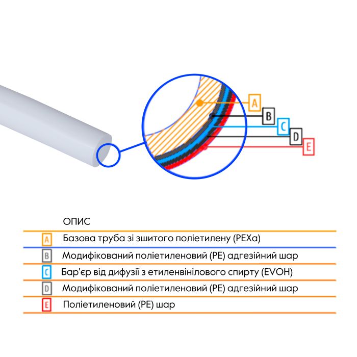 Труба Thermo Alliance PEX-A EVOH White 5 шарів 16х2 мм (320 м) Spain